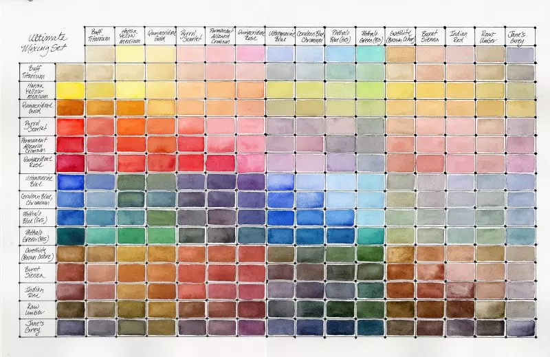 Color Mixing Charts How To Make Them And Why 13