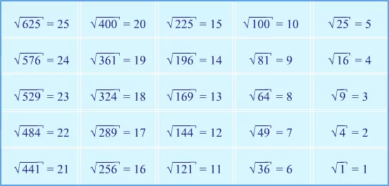Kvadratnyj Korin Tablytsia Kvadratnykh Koreniv 1