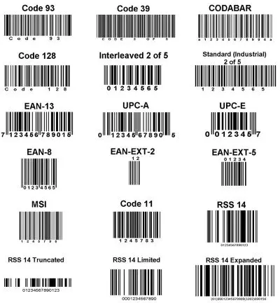 Shtrihkody Vidy I Tipy 2